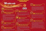 10 điểm mới của Luật Căn cước